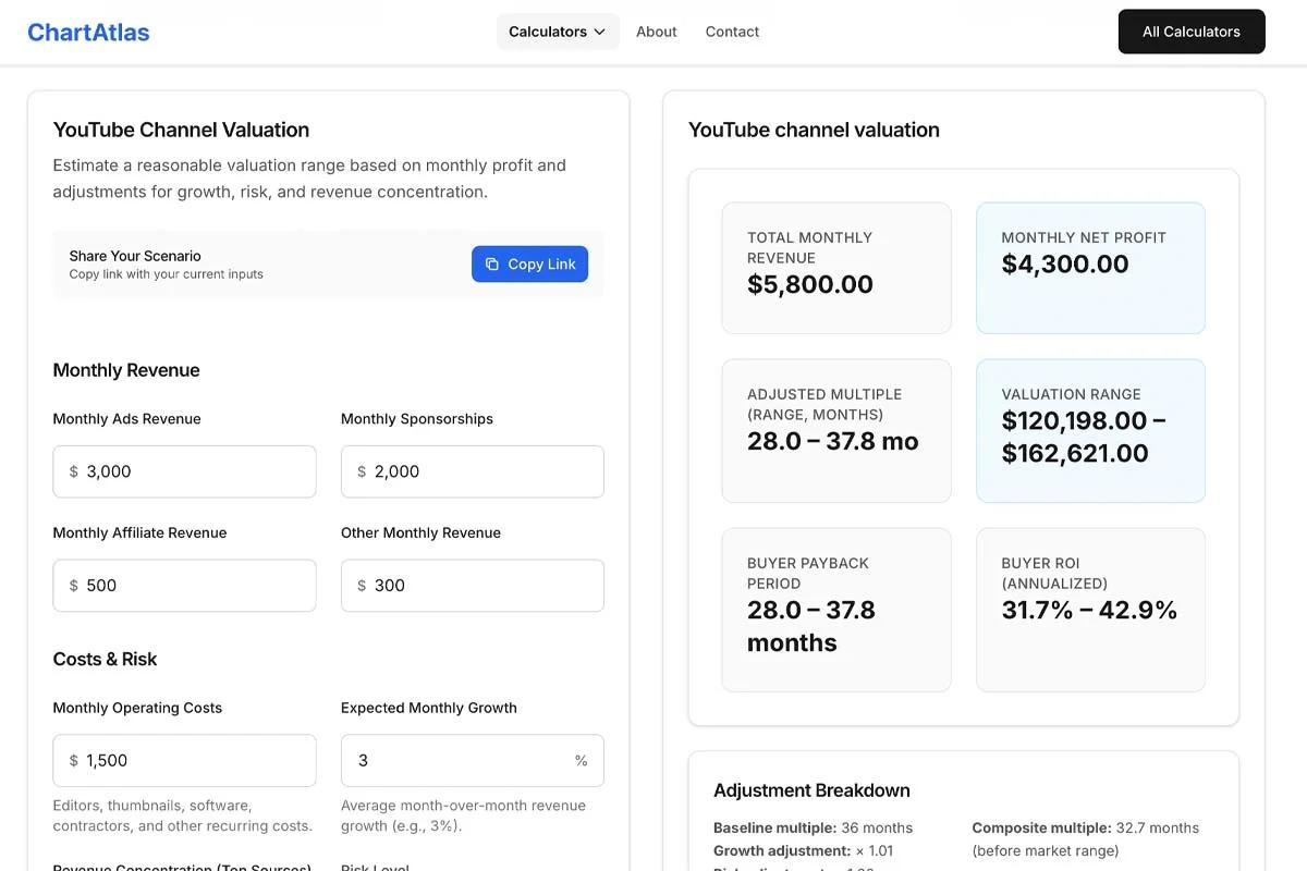ChartAtlas - Image 3